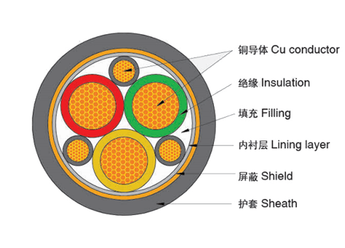 變頻器用電力電纜